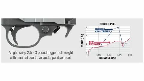 Drop trigger