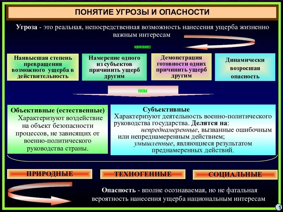 Основные факторы геополитики. Политический геополитический фактор. Обеспечение национальной безопасности. Геополитические изменения.