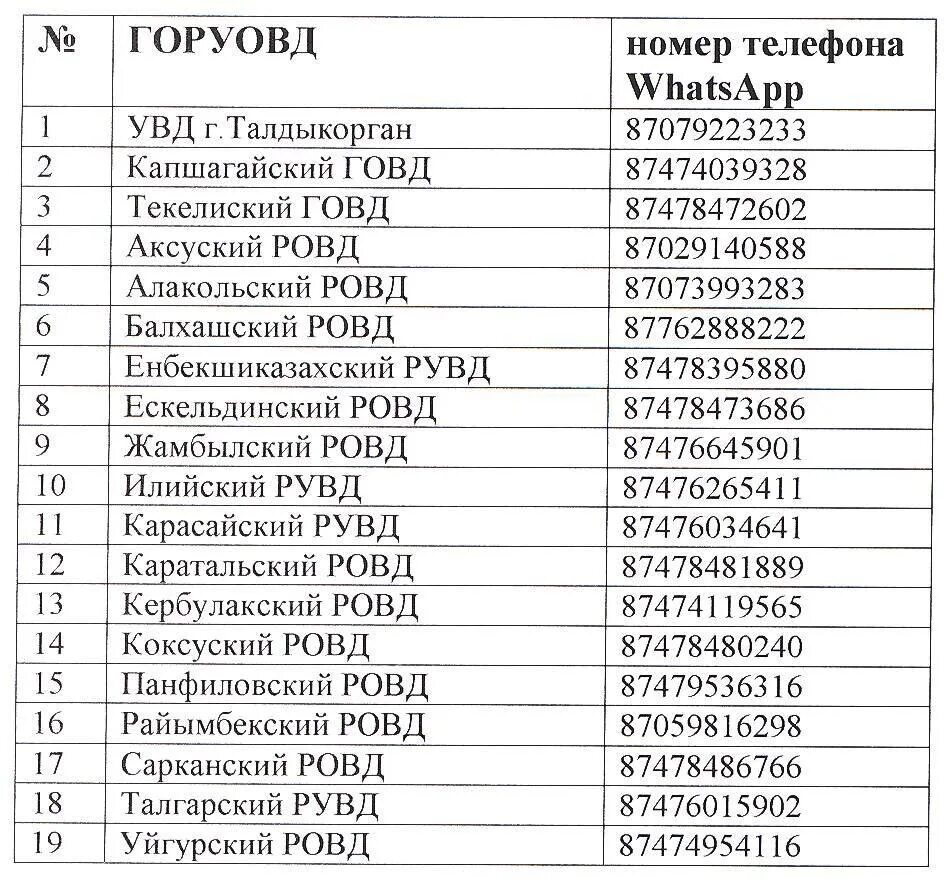 Код казахстана алматы. Казахстанский номер телефона. Казахстанские номера телефонов мобильных. Казахские номера телефонов мобильные. Номера телефонов Казахстана Сотовые.