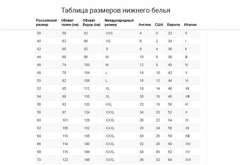 Размер 2 великобритания. Размер трусов женских таблица. Размерная сетка uk us eu. Размерная таблица женского Нижнего белья Россия. Таблица размеров женского Нижнего белья.