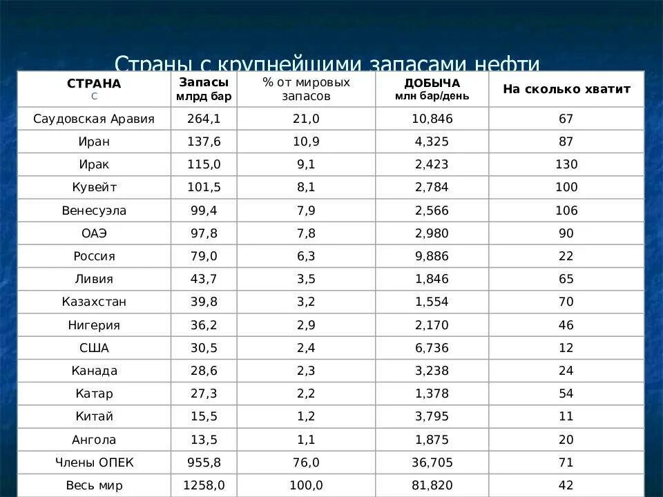 Страны крупного потенциала. Какие страны богаты природными ресурсами. Страны с самыми богатыми природными ресурсами. Топ стран по природным ресурсам. Стоимость природных ресурсов по странам.