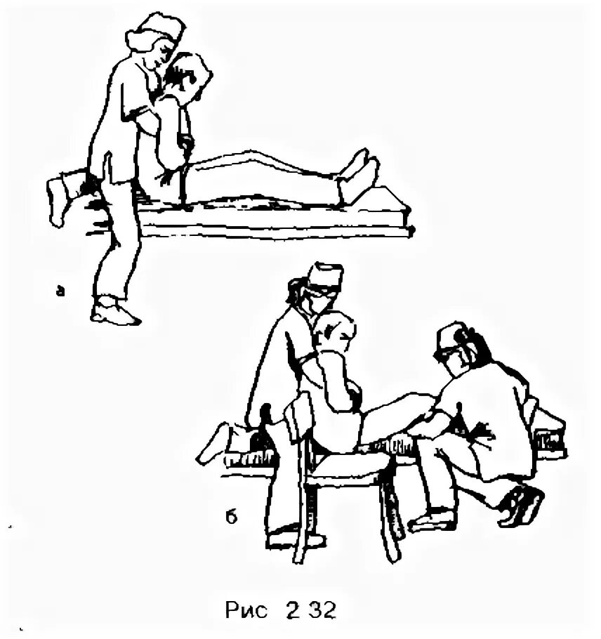 Передвижение пациента. Правильная биомеханика тела медсестры при перемещении пациента. Биомеханика тела пациента и медицинской сестры. Правильная биомеханика тела медицинской сестры. Перемещение пациента на стул.