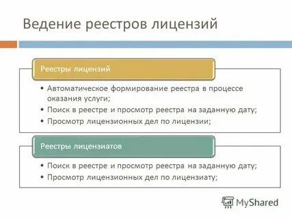 Реестр расходных обязательств это