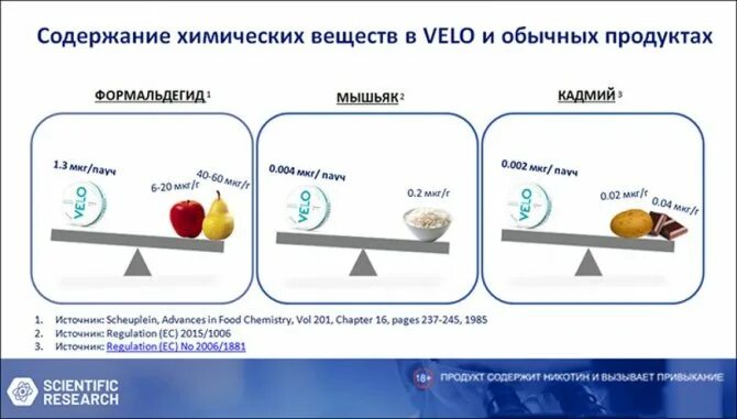 Никотиновый пауч. Velo табак. Velo паучи. Никотиновые паучи. Velo никотин.