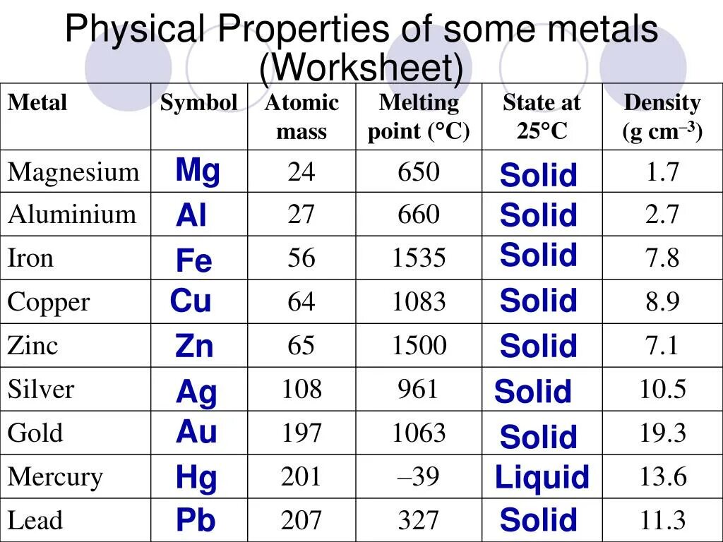 Properties of metals. Physical properties of metals. density of metals. some metals. general properties of metals.