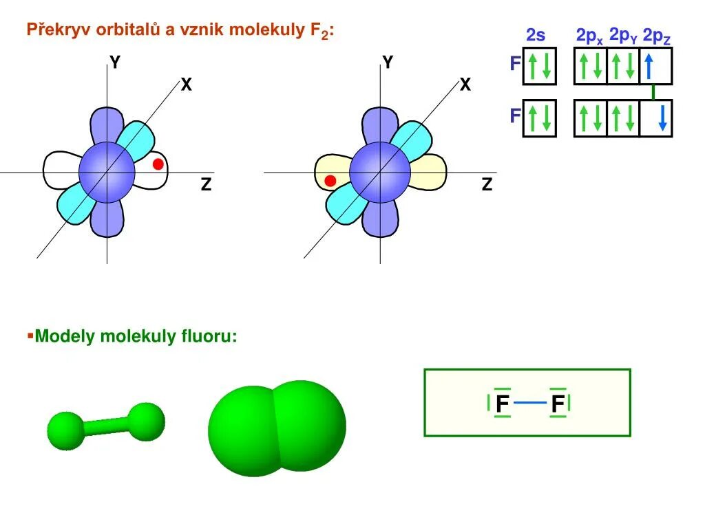 Bf3 строение молекулы. Строение молекулы f2. Молекула схема. Плоскостное строение молекулы.