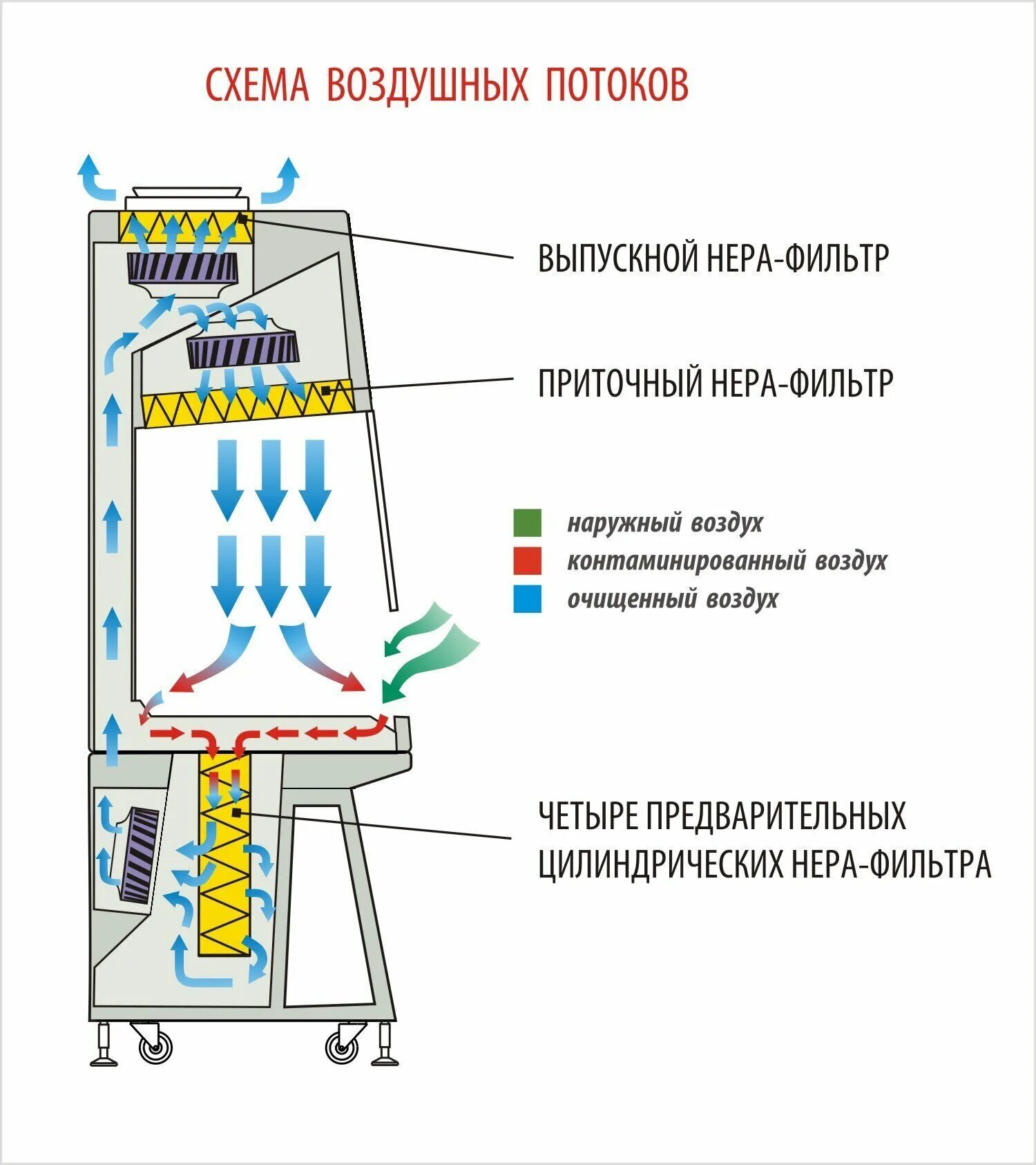 Ламинарный бокс БМБ-II- Ламинар-с -1.2. Ламинарные боксы 2 класса биологической безопасности. Ламинарный бокс 2 класса (БМБ-II-«Ламинар-с»-1,2 класс II, Тип a2). Боксы микробиологической безопасности Ламинар-с.