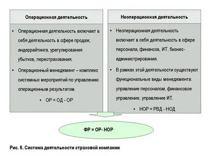 Операционная компания