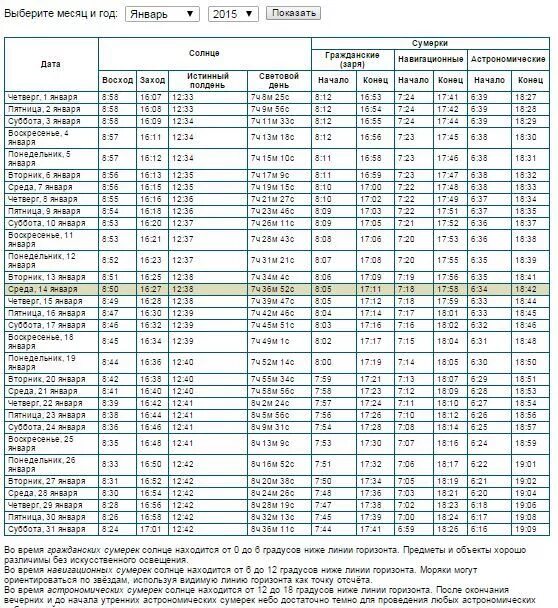 Увеличение дня в январе. Насколько минут прибавился день. Увеличение продолжительности дня. Световой день прибавляется. На колько поибавился день.