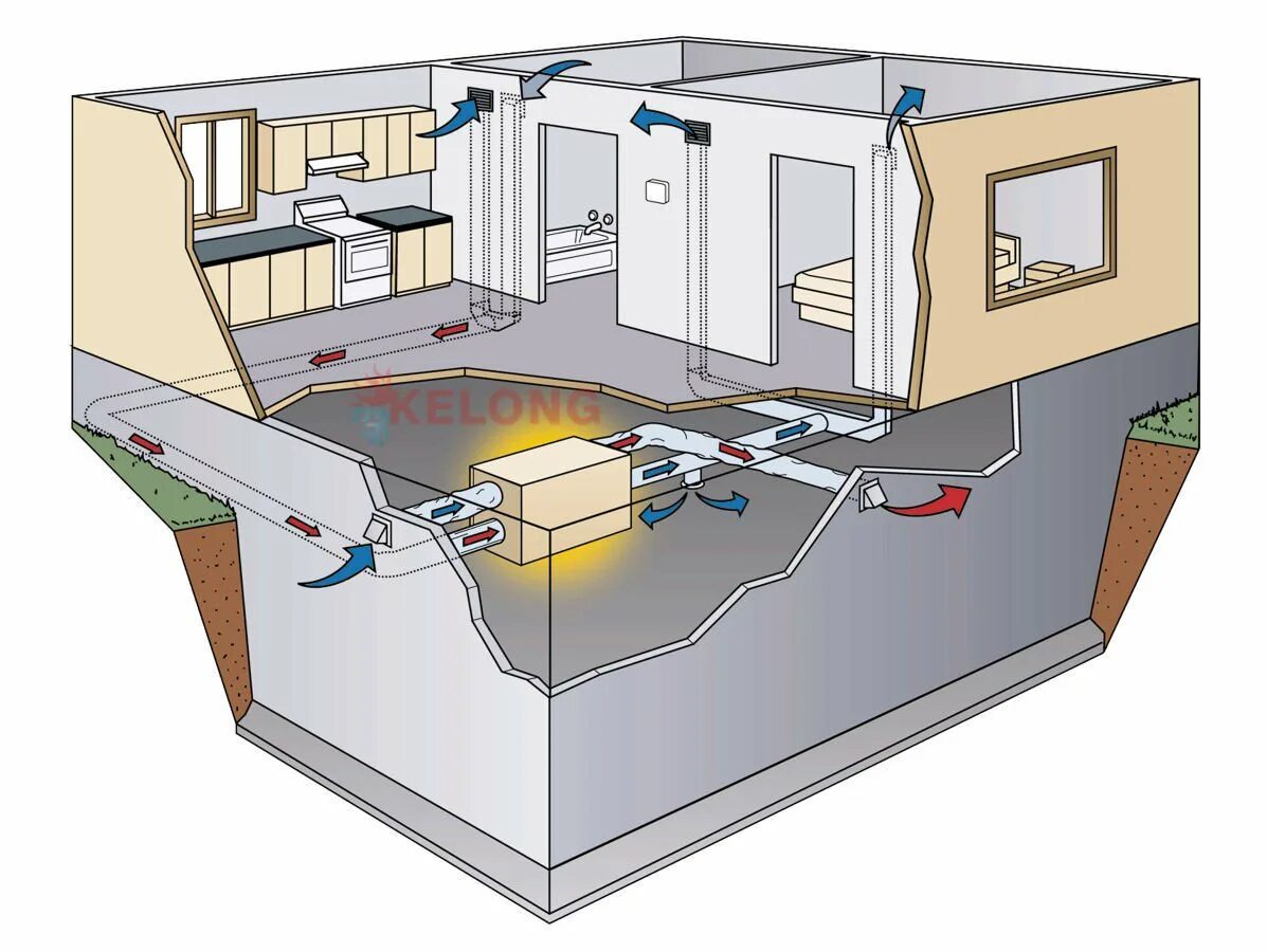 Приток воздуха в помещения. Рециркуляционная система воздушного отопления. вытяжная система вентиляции приток. воздушное отопление в частном доме. дом с воздушным отоплением.