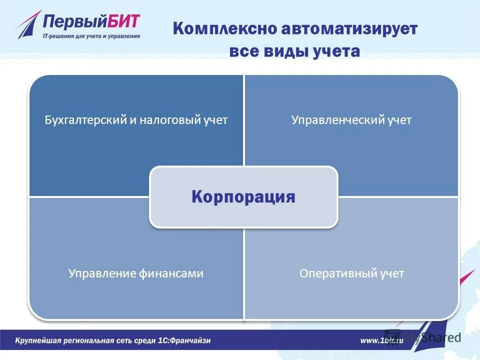 бухгалтерский налоговый оперативный управленческий учет. бухгалтерский налоговый оперативный управленческий учет. виды хозяйственного учета учета. бухгалтерский налоговый оперативный управленческий учет. управленческий учет и бухгалтерский учет.