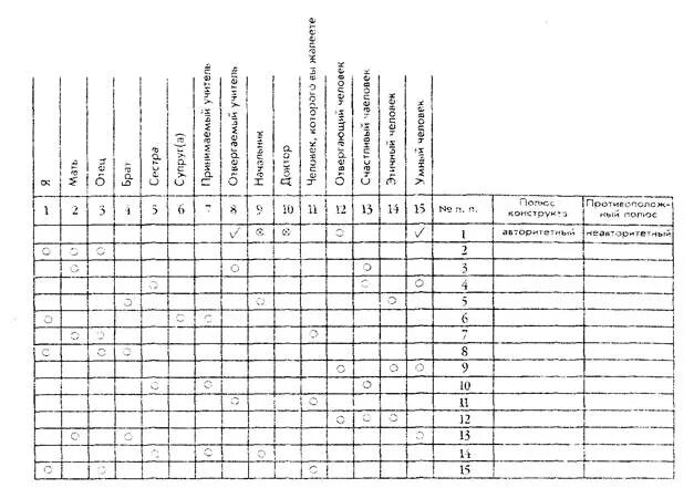 Методика техника репертуарных решеток келли. Методика личностных конструктов дж келли. Метод репертуарных решеток дж. Тест конструктов. Тест репертуарных решеток келли.
