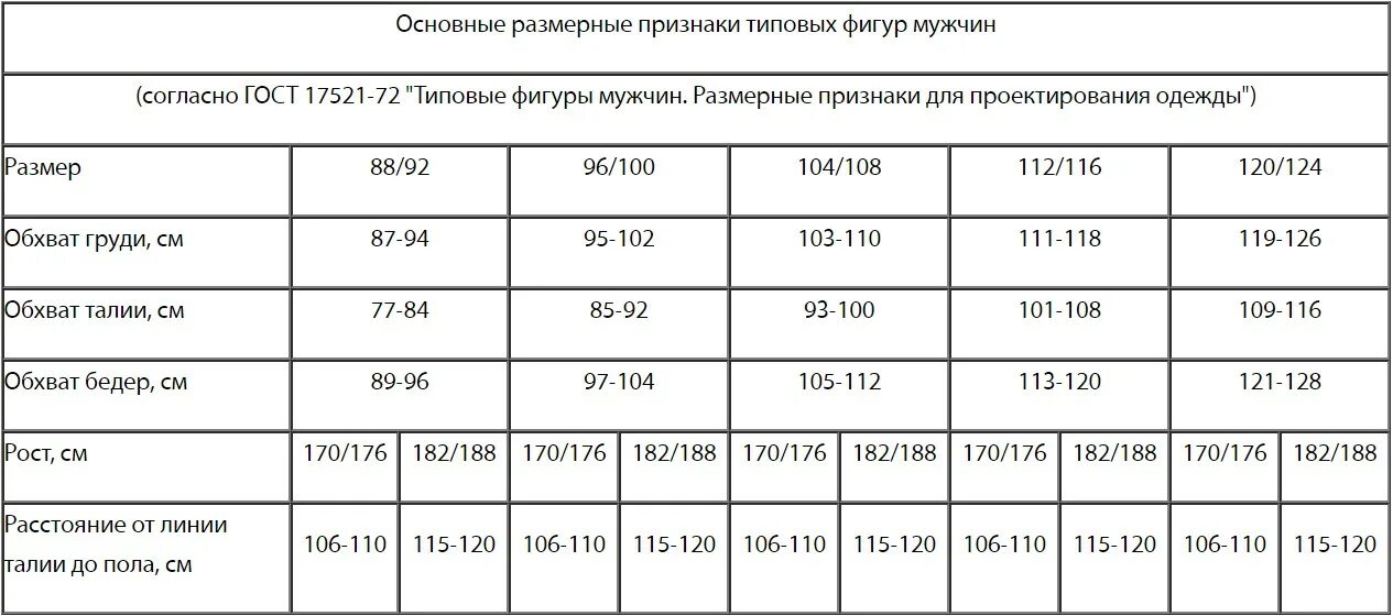 Буквенные обозначения защитных свойств спецодежды. Обозначения на спецодежде. Защитные свойства спецодежды обозначения. Маркировка защитных свойств спецодежды.