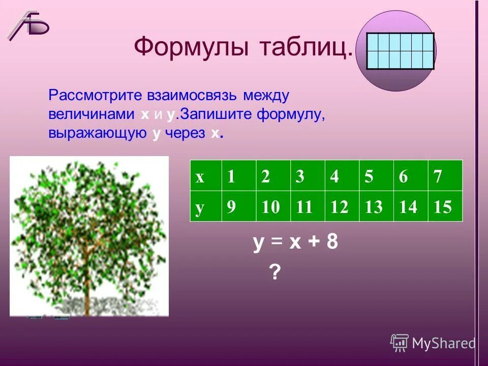 Запишите формулы выражающие. Запишите формулы выражающие. Запишите формулы выражающие. Выражения в паскале. Математические формулы в виде электронных таблиц.