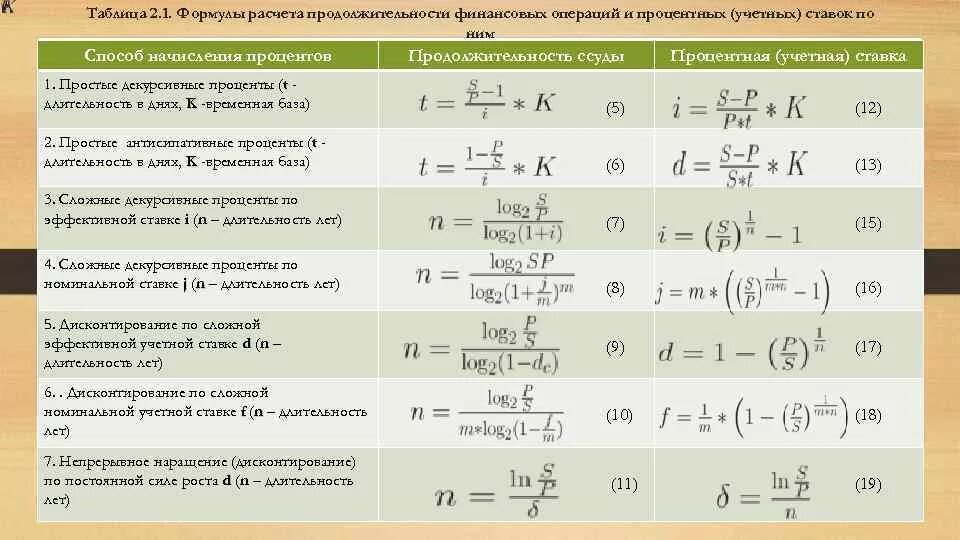 Основные вычисления
