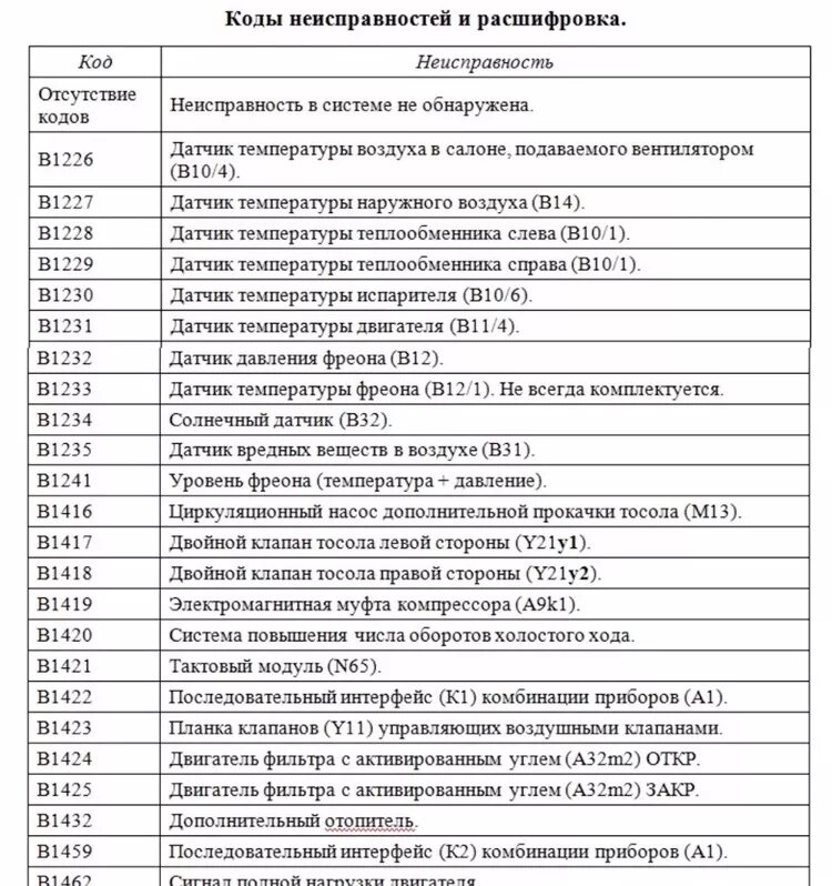 Расшифровка ошибок мерседес