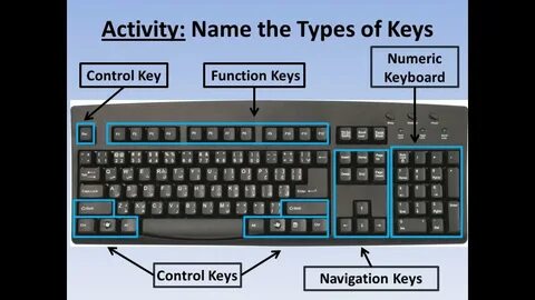 The Height of a Standard Keyboard Key