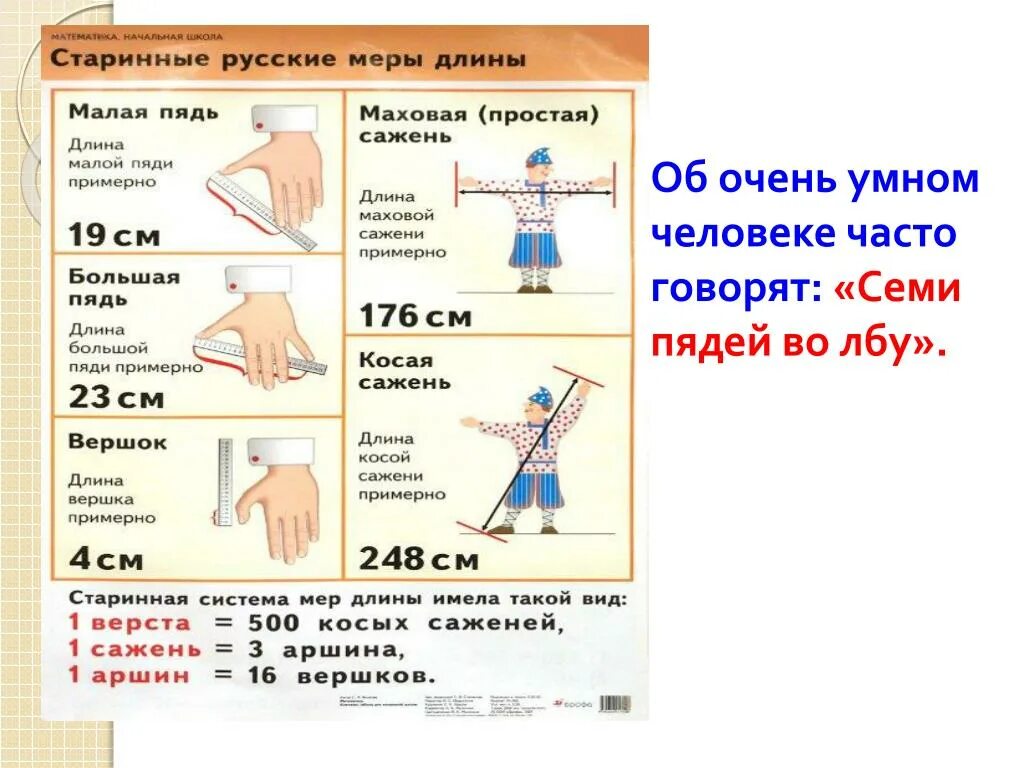 Новые меры россии. Старинные меры длины пядь. Старинные русские меры длины. Сиармнныерусские меры длины. Старинные русские мера длены.