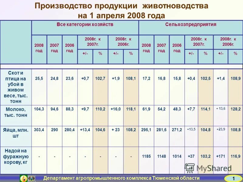 Сайт департамента апк тюменской области