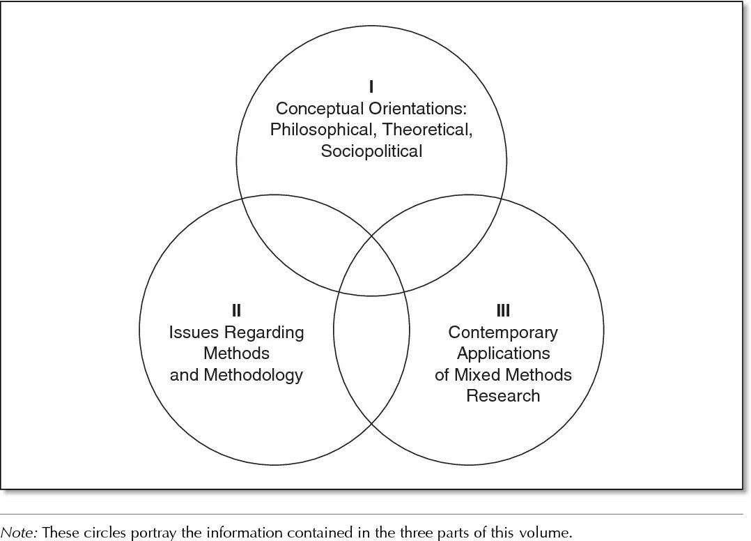 Mixed methods research. Mixed research methodology. комбинированная стратегия mixed methods. комбинированная стратегия mixed methods картинки.