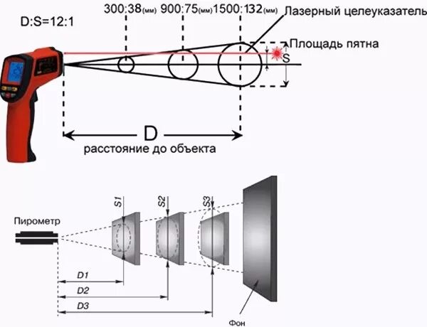 Максимальное оптическое разрешение. Пирометр принцип действия. Схема пирометра измеряющего температуру. Пирометр схема и принцип работы. Принцип работы пирометра.