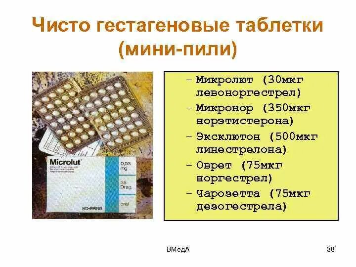 Мини пили после. Мини пили. Таблетки мини пили. Чисто прогестиновые таблетки (мини-пили);. Мини пили Микролют.