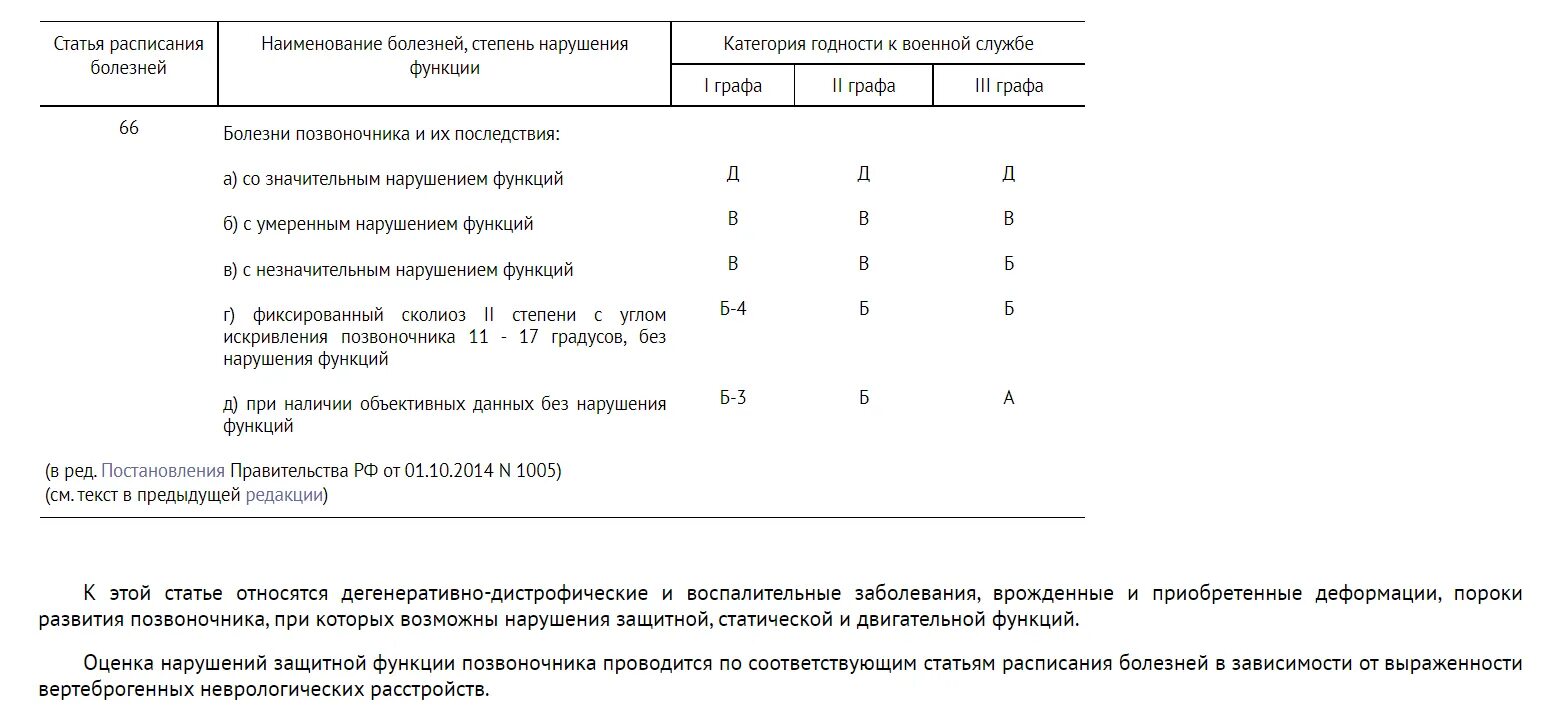 Категория годности б. Б4 категория годности. Категория годности к военной службе б-4. Годность б-4 категория годности. Военкомат категории годности б