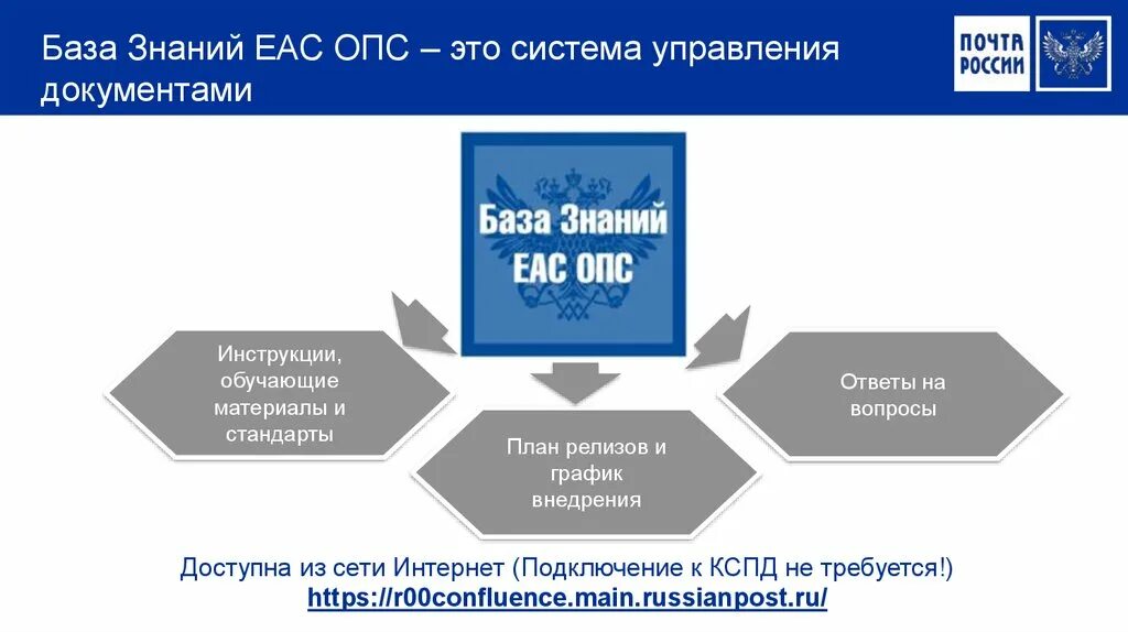 Программа ЕАС ОПС. База знаний. Прием РПО В ЕАС ОПС.