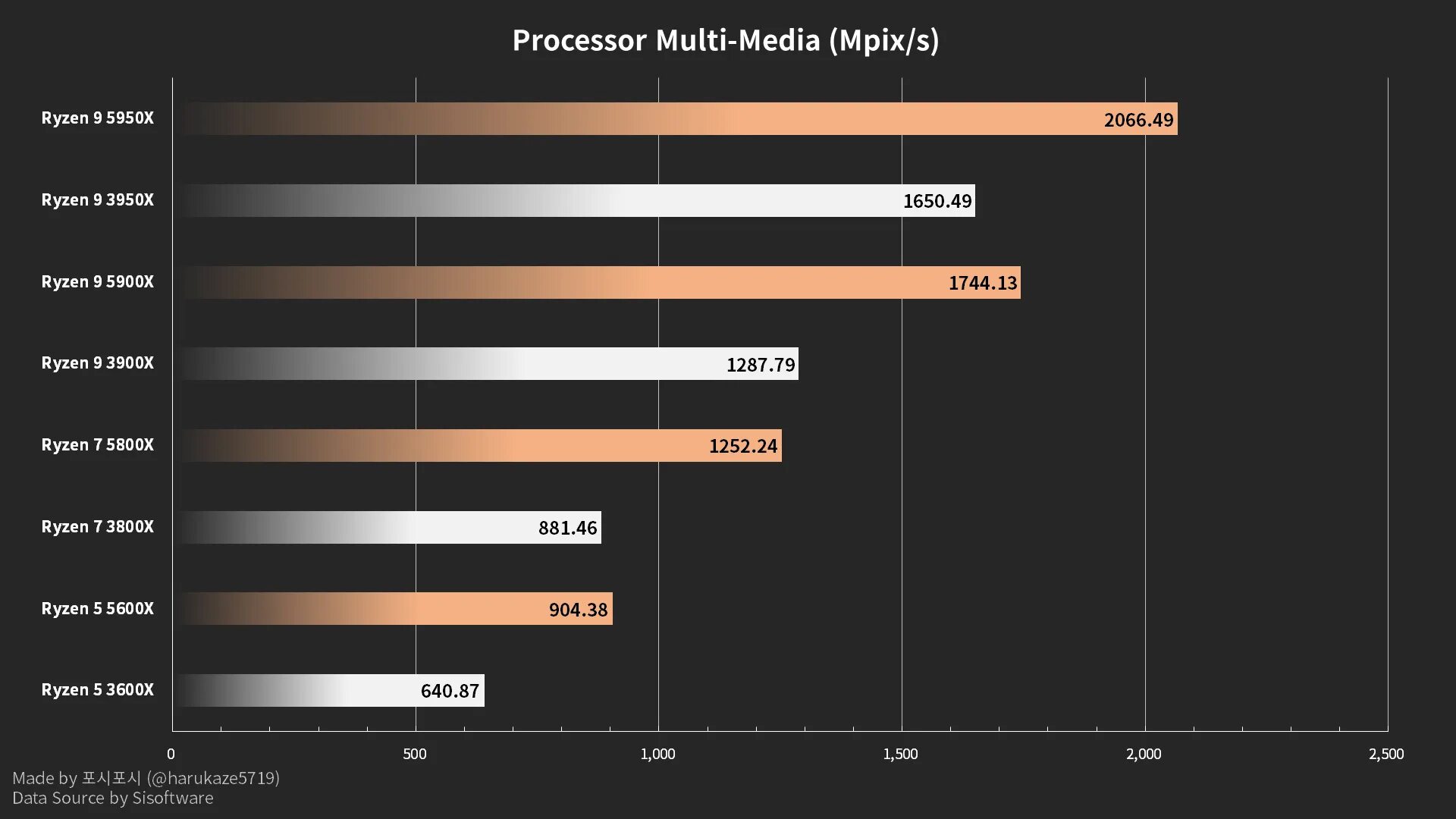 Amd privacy view это. Процессор AMD Ryzen 5 5600x Tray. AMD Ryzen 7 5800x. Процессор AMD Ryzen 5 5700g. 5800 Vs 5900 AMD.