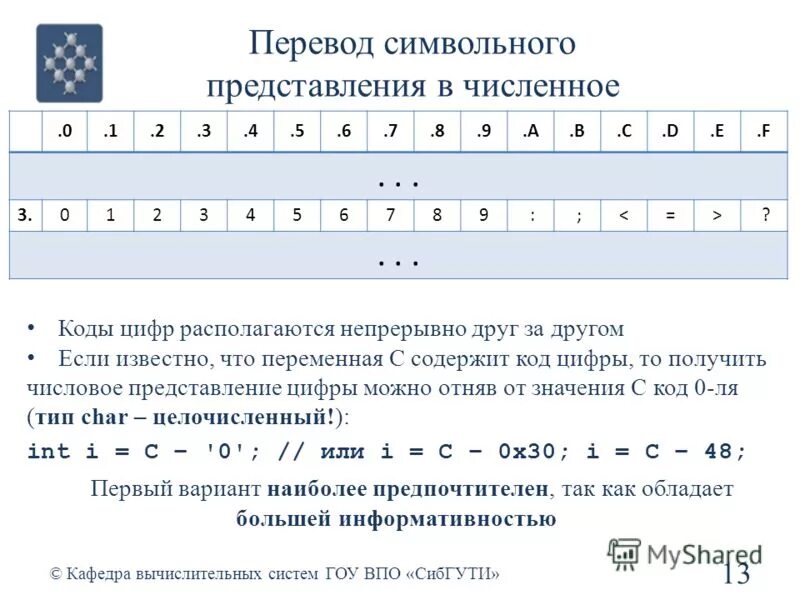 третья цифра кода дефекта
