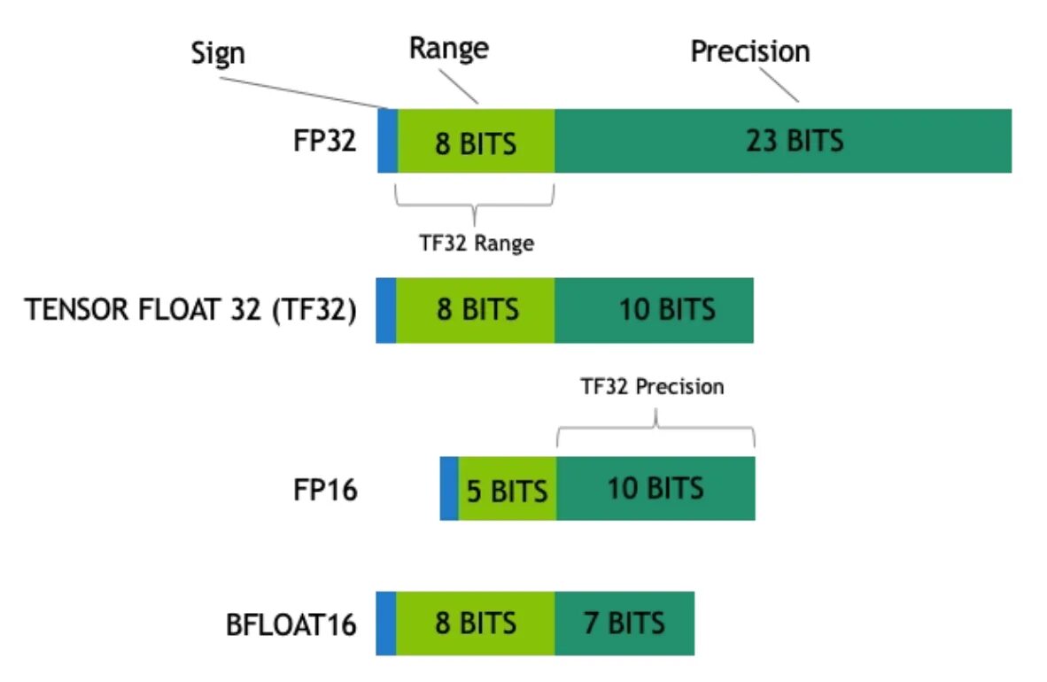 Tensor float32