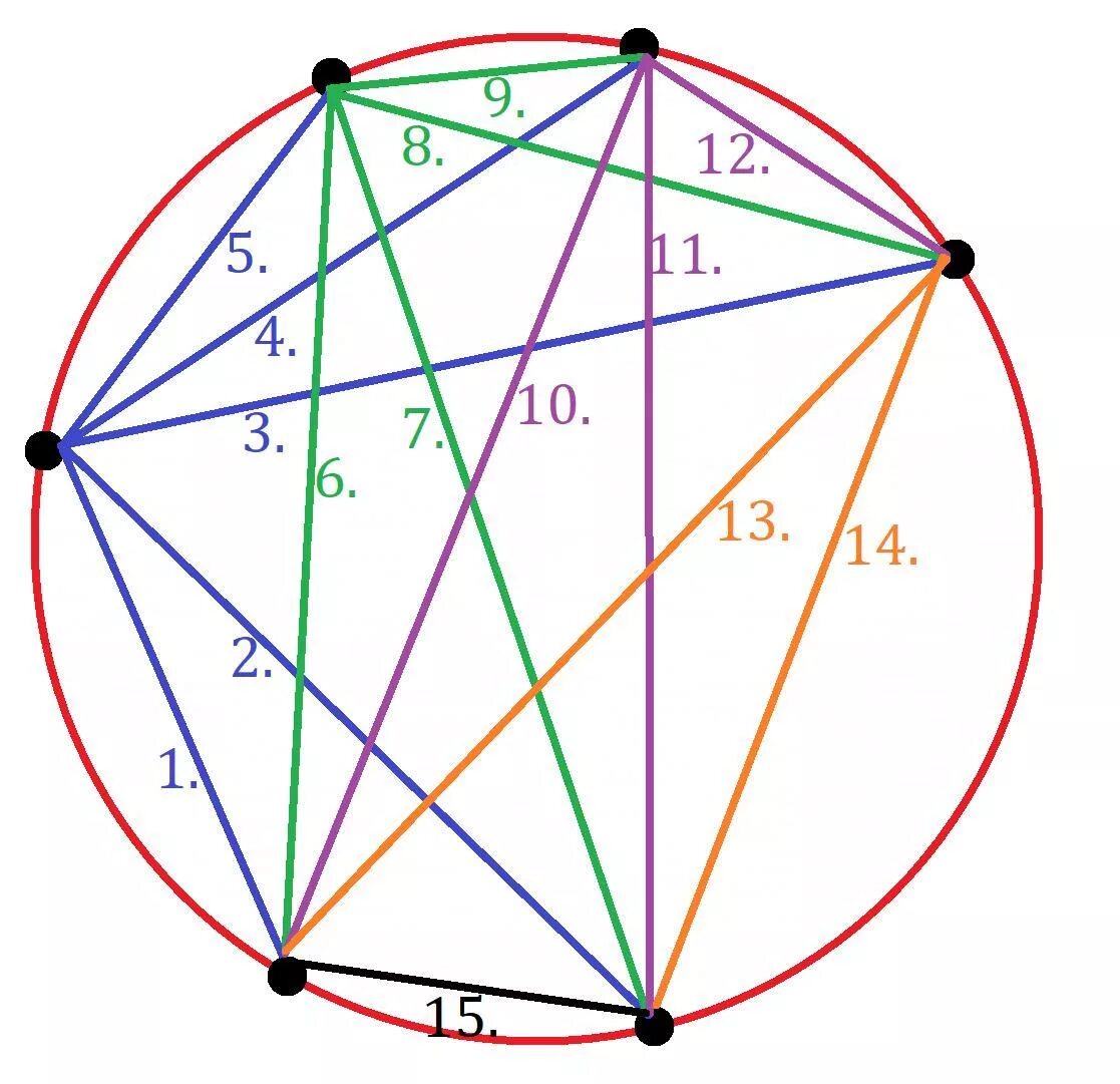 На окружности взяли. Шесть точек в окружности. Соединить 6 точек. Точки на одной окружности. Соединить точки в круге.