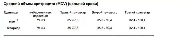 Средний объем эритроцитов понижено. Средний объем эритроцитов понижено