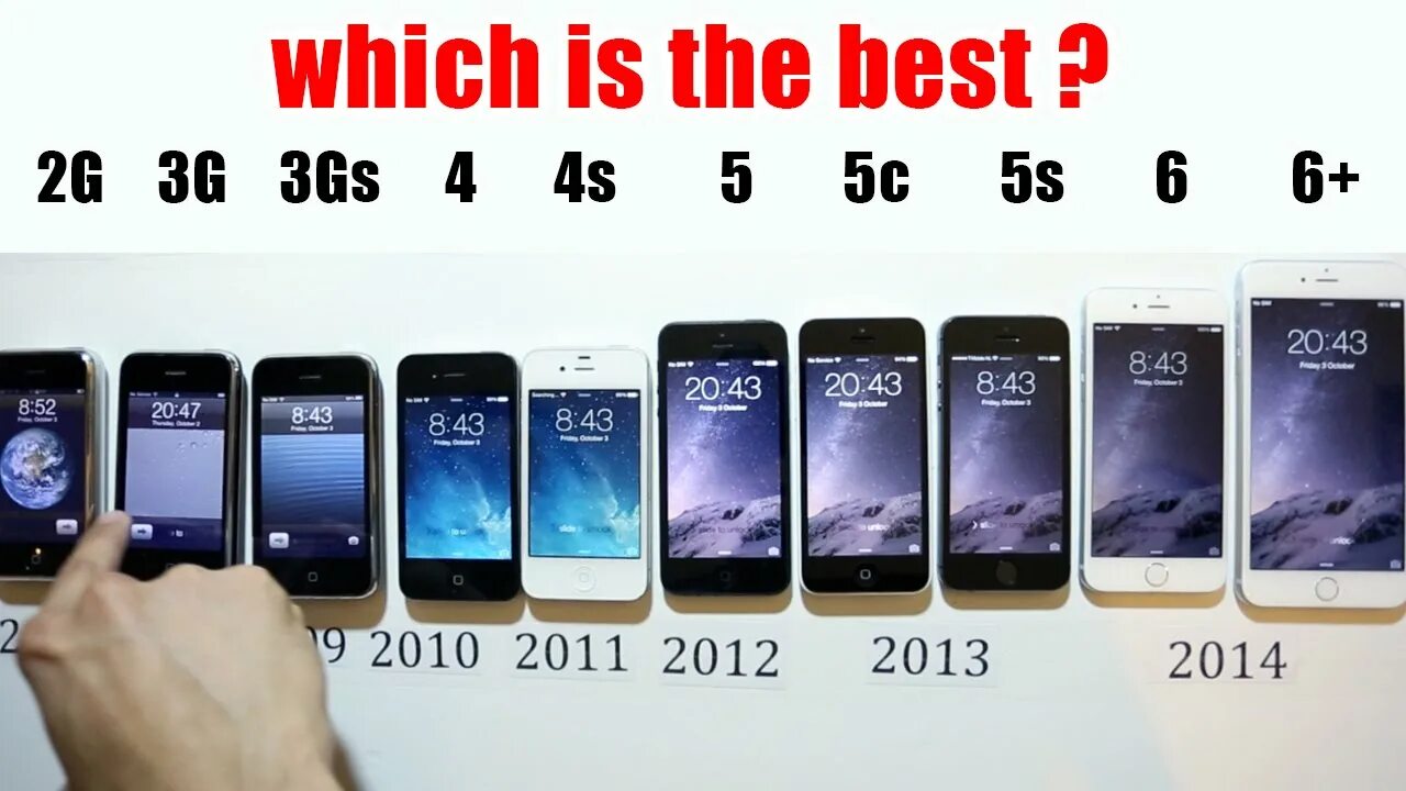 27 и 4 3 сравнить. Айфоны по размерам. Габариты всех айфонов. Сравнение всех iphone по размеру. Размеры всех айфонов.