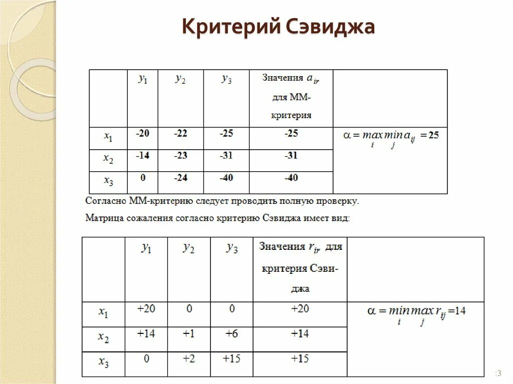 Критерий минимаксного риска Сэвиджа. Критерий Сэвиджа с матрицей потерь. Критерий Сэвиджа формула. Критерий Сэвиджа матрица рисков. Вариант который будет максимально