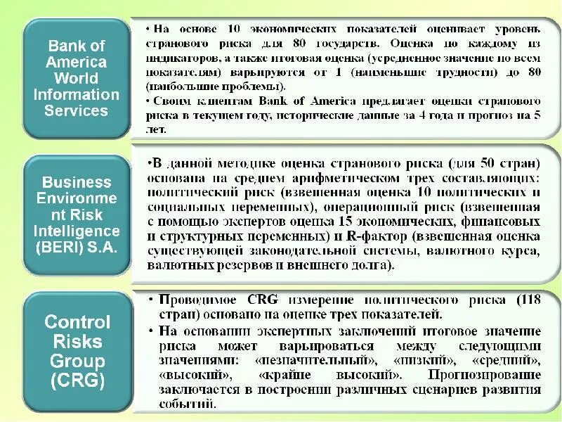 Оценка бизнес плана инвестиционного