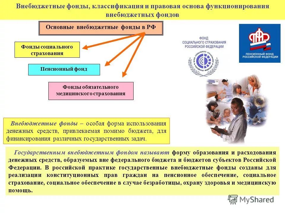Программные ресурсы примеры. Стипендия в аспирантуре. Структура фонда омс схема. Фонд специальных программ. Фонд специальных программ.