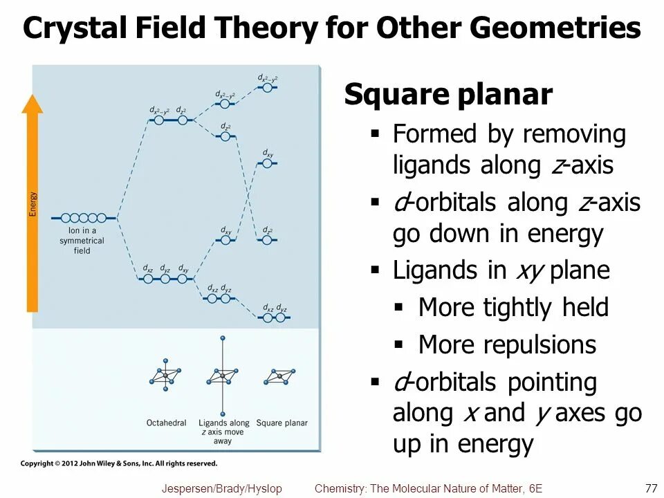 A Theory of fields. Crystal field Effects. Crystal field Theory Colors. Field theory