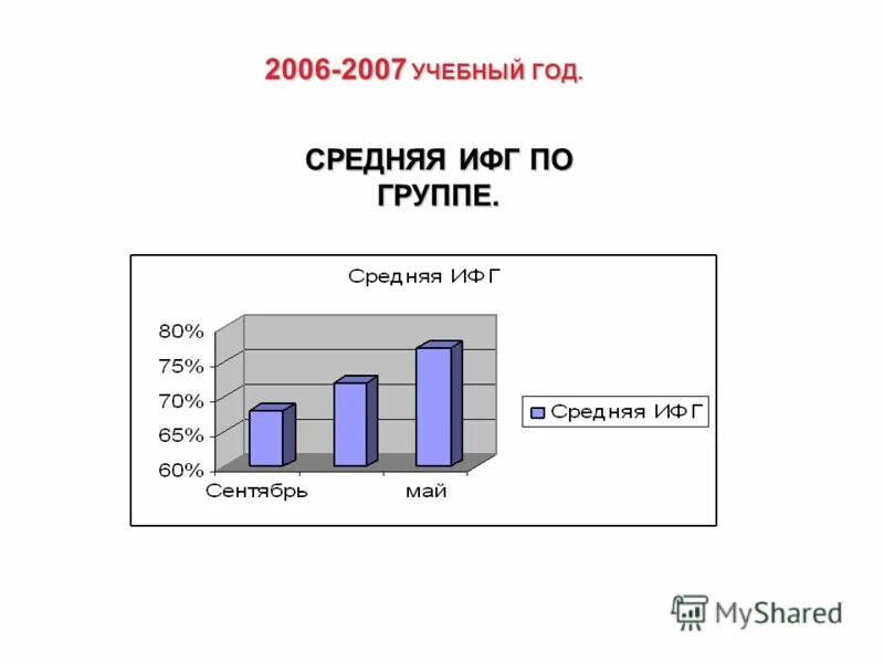 Инвестиционно финансовые группы