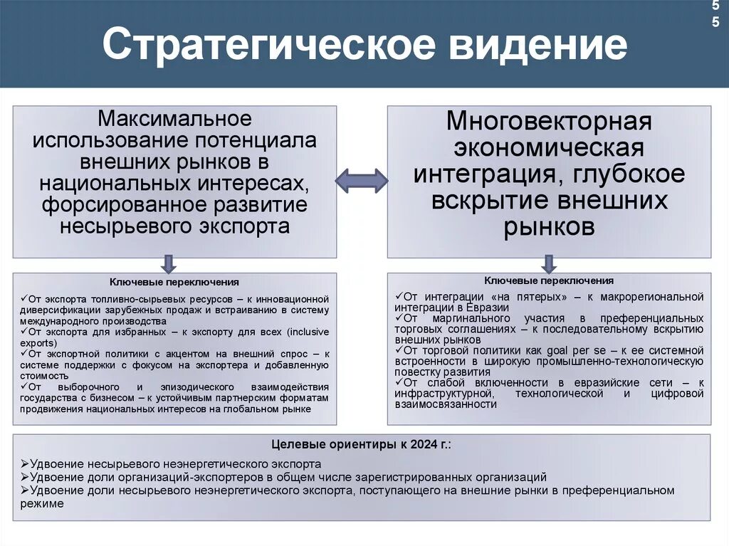 Стратегическое видение. Элементы стратегического видения. Видение организации. Видение организации примеры. Максимальное использование потенциала