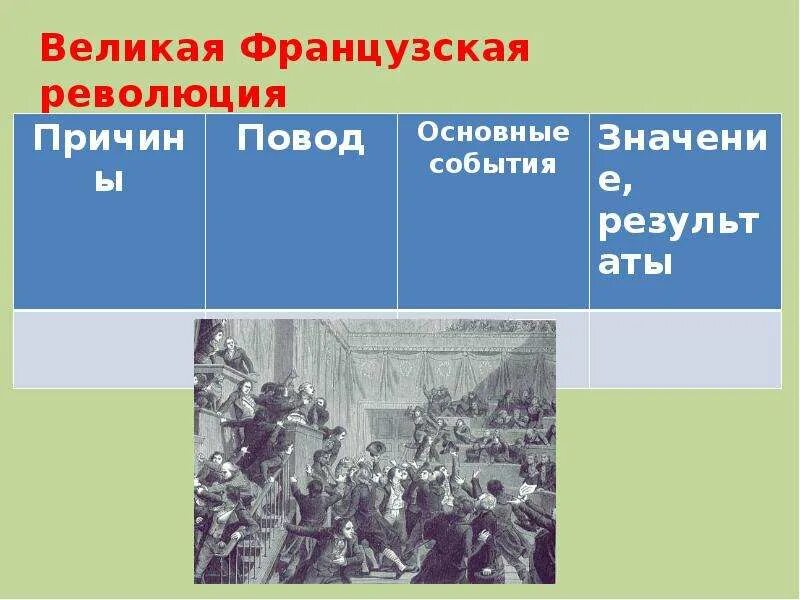 Великая французская революция Дата. Хронология Великой французской революции. Великая французская революция таблица. Хронология событий Великой французской революции. События 18 века в истории