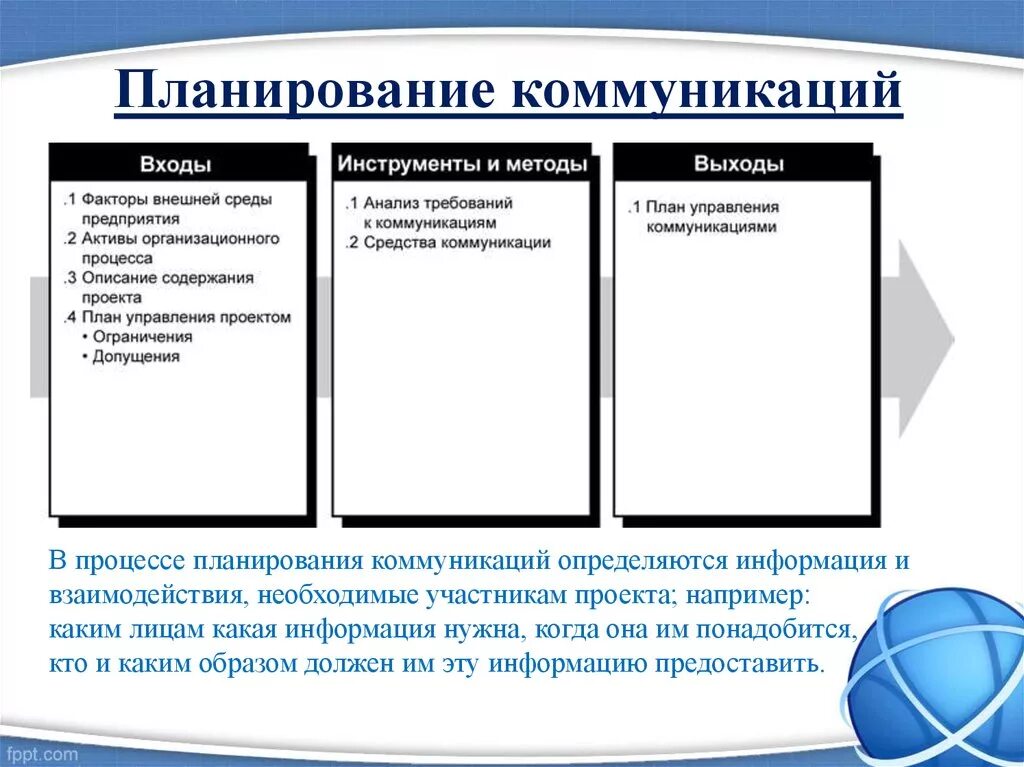 Коммуникации в проекте пример. План управления коммуникациями. Планирование коммуникаций проекта. План коммуникаций проекта.