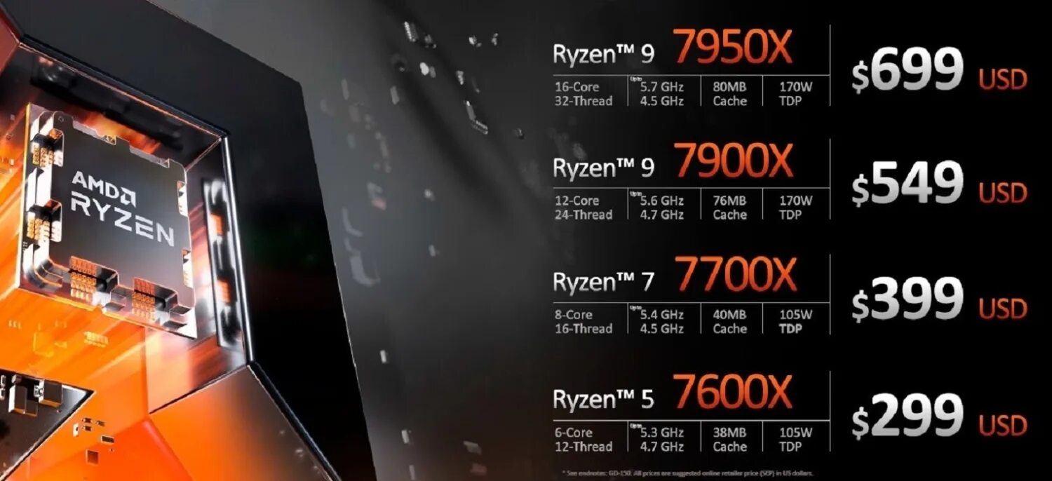 Ryzen 7600x