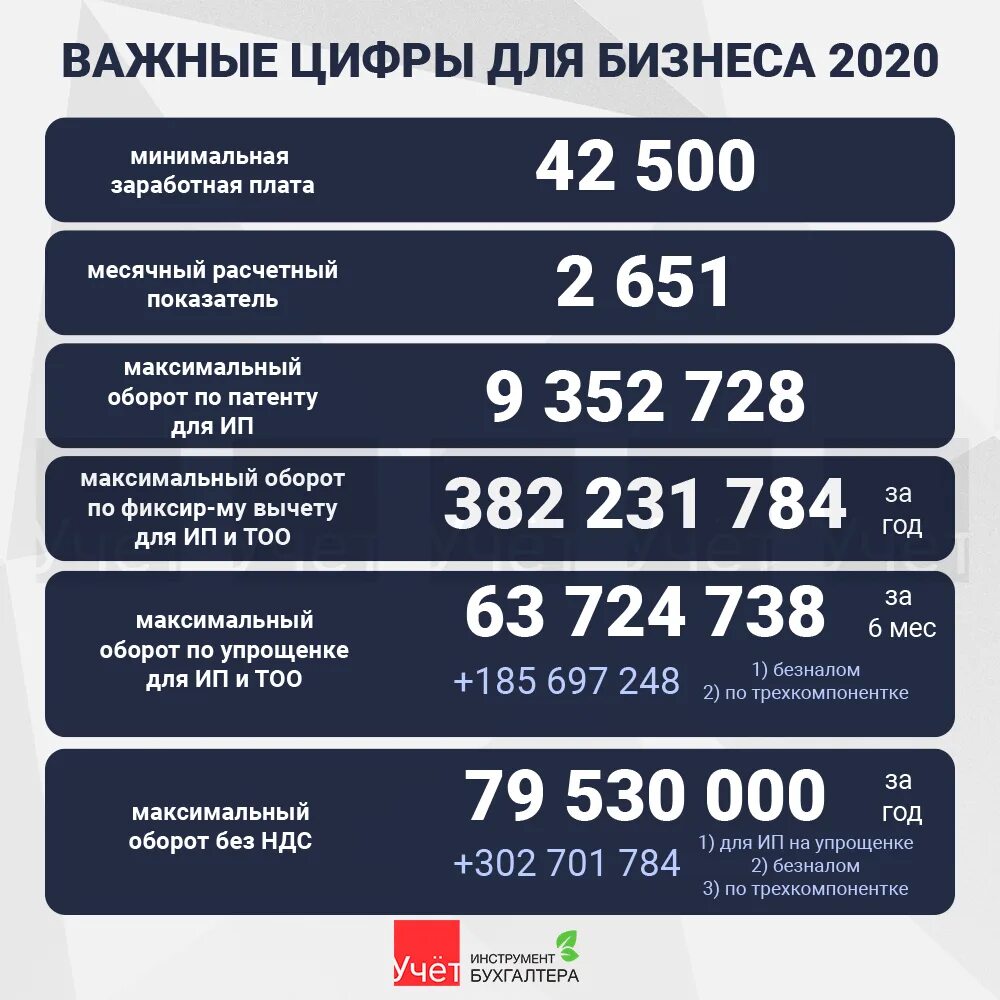 Постановка на учет 2020