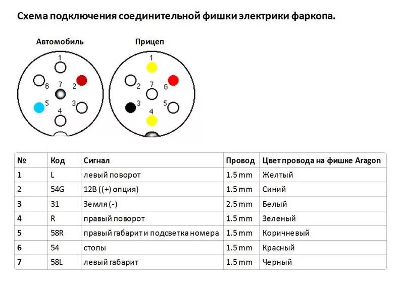 Распиновка розетки прицепа легкового 7 проводов. Схема подключения сцепного устройства к легковому автомобилю. Схема проводки автомобильного прицепа подключения. Распиновка розетки прицепа КАМАЗ 65115. Схема проводки прицепного устройства.