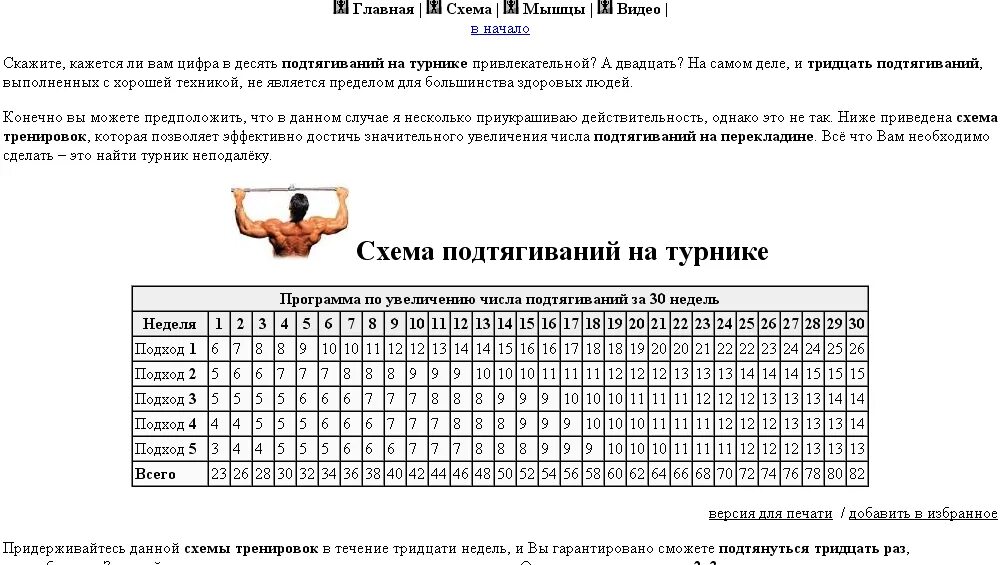 Интервал между подходами