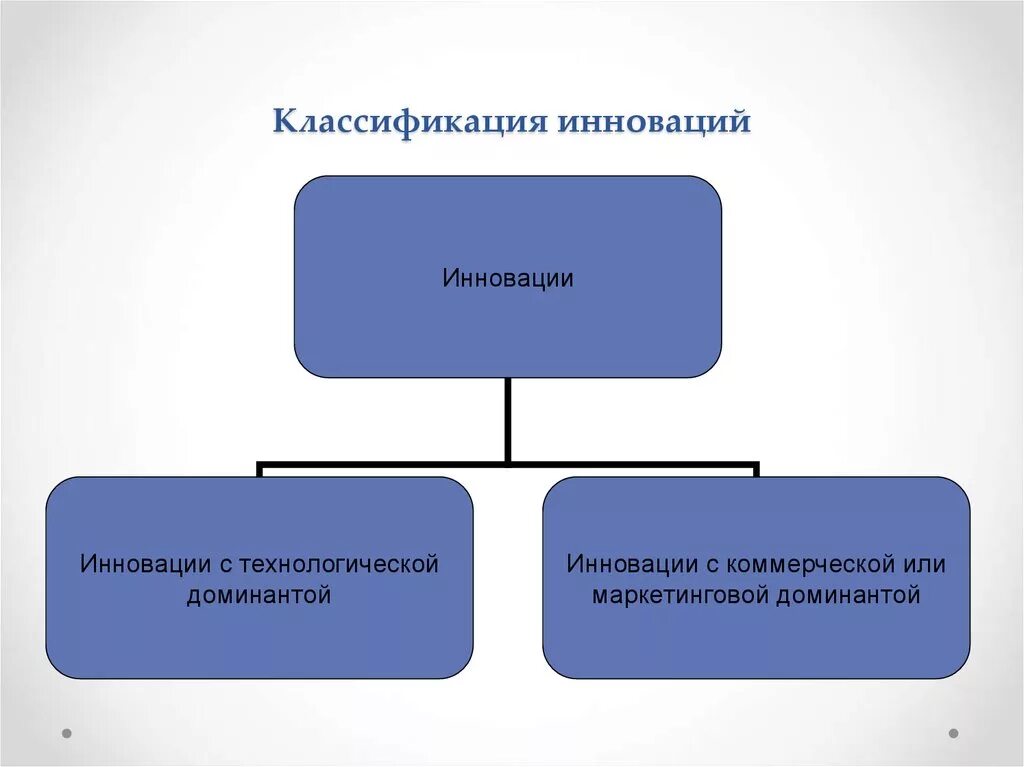 Уровень новизны инноваций. Классификация инноваций. по степени новизны инновации бывают. классификация инновация ларри. айфон классификация инновацией.