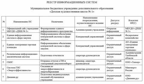 Реестр муниципальных информационных систем