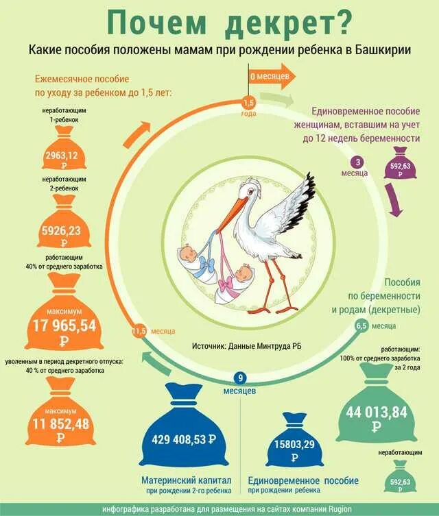 Как рассчитывается выход в декрет. Декретный отпуск. на какой неделе уходят в декретный. во сколько уходят в декрет. декретный отпуск по беременности и родам.