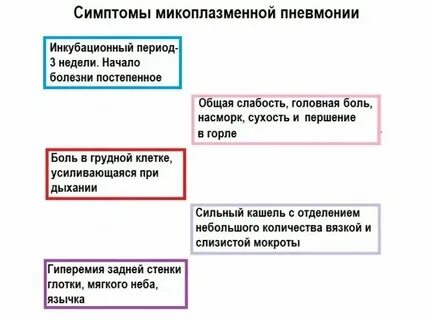 Пневмония инкубационный период у детей